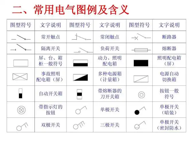 按钮 双极开关 图型符号 文字说明 常闭触点 负荷开关 动力,照明