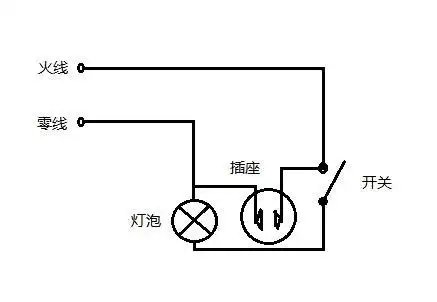 最好让专业电工安装,安装前一定要将电源总闸拉下来,确定安全后再操作