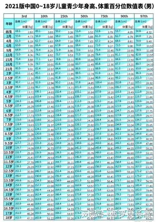 12岁的男孩只有9岁的身高未来能长多高呢