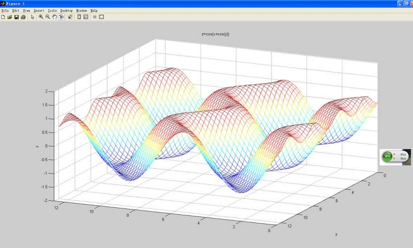 matlab画三维曲面图zcosxcosy