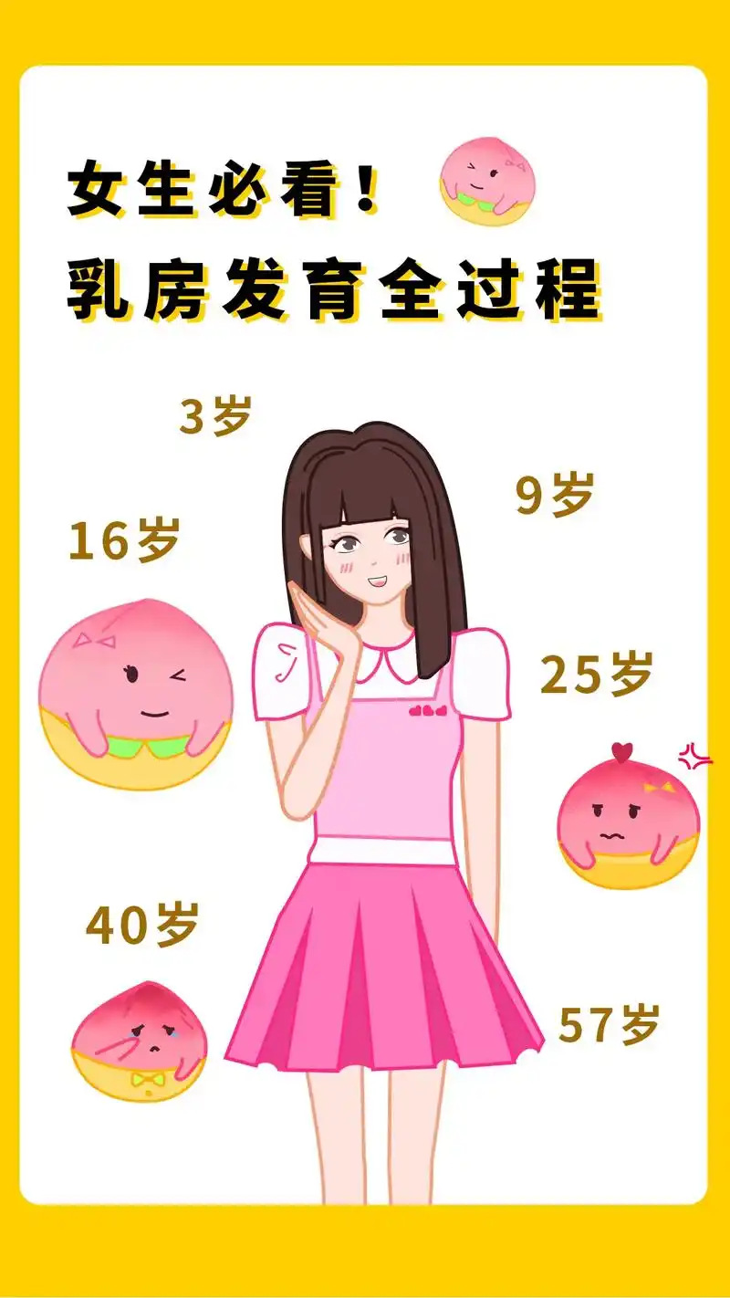 所有女孩们都要知道的,乳房发育全过程99.#女生必看 #干货 - 抖音