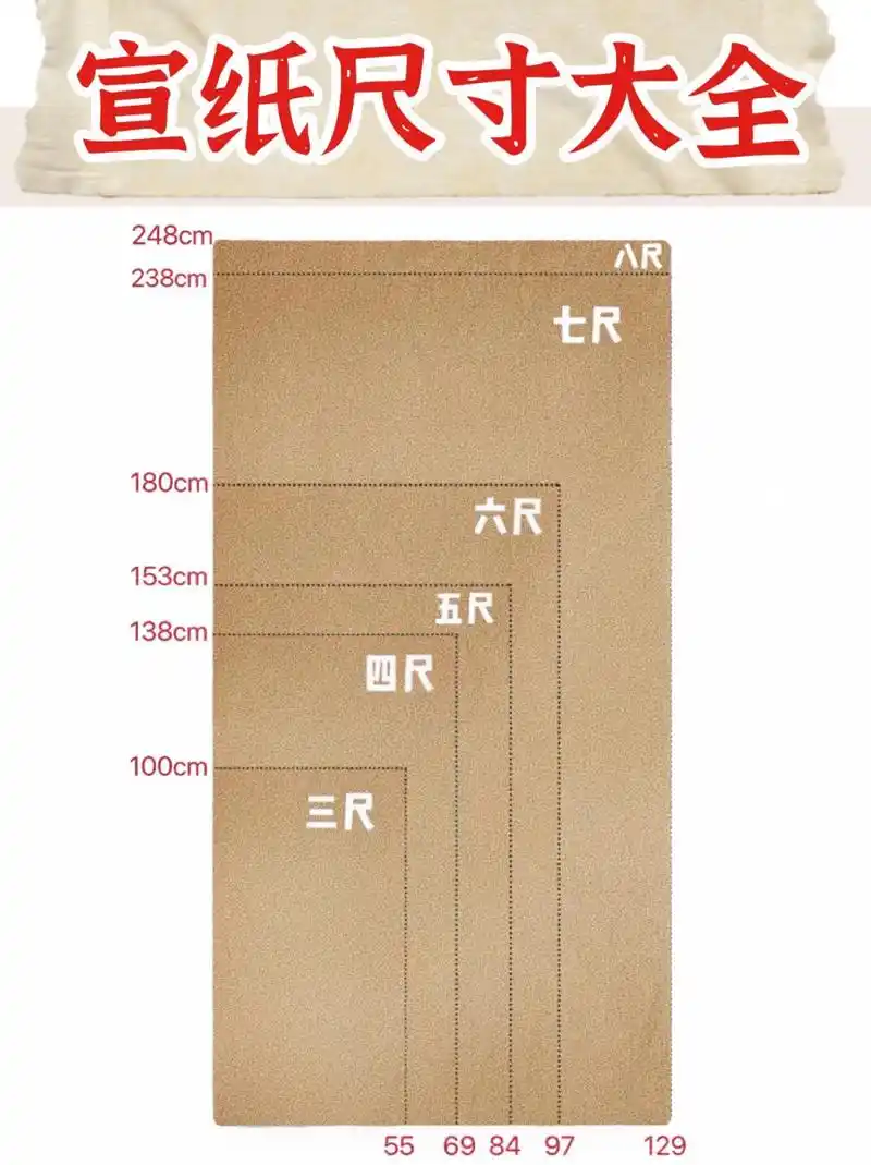 宣纸尺寸大全·背不下来就收藏起来·老🤙 在生产宣纸的时候,一般是