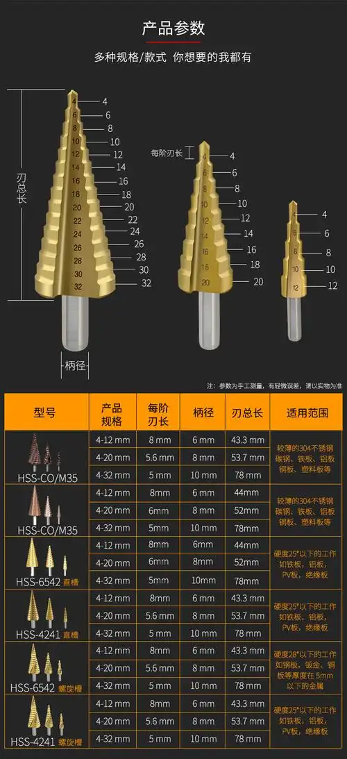 宝塔钻头阶梯锥形打孔器开孔器多功能扩孔钢铁不锈钢金属4241直槽5阶