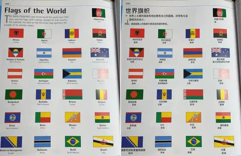 各国国家的国旗及英文中文对照