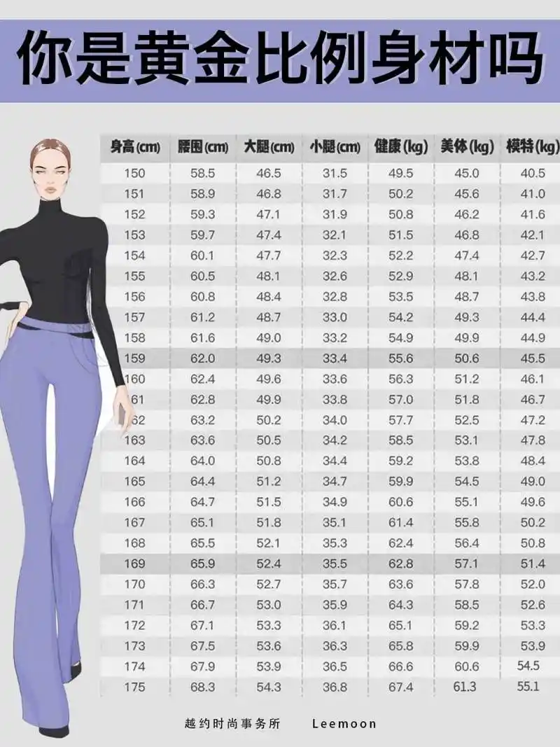 565 — 身材比例计算公式: 标准体重=(身高cm-100)*0.9kg 标准体重