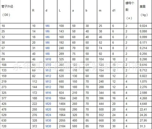 厂家直销u型抱箍u型卡箍 质优价廉欢迎订购