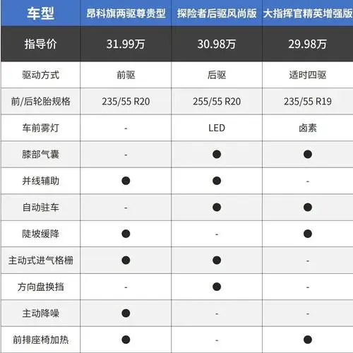 昂科旗,探险者,大指挥官谁更强?-新浪汽车