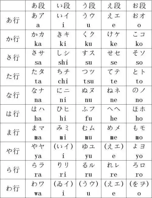 罗马音平假名片假名转换器日语入门日语文字及五十音図