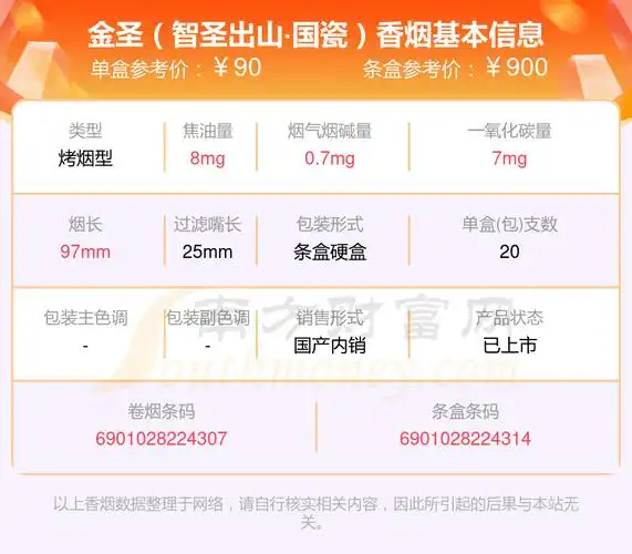 金圣(智圣出山16支装)7,金圣(圣地中国红)以上香烟价格相关数据仅供