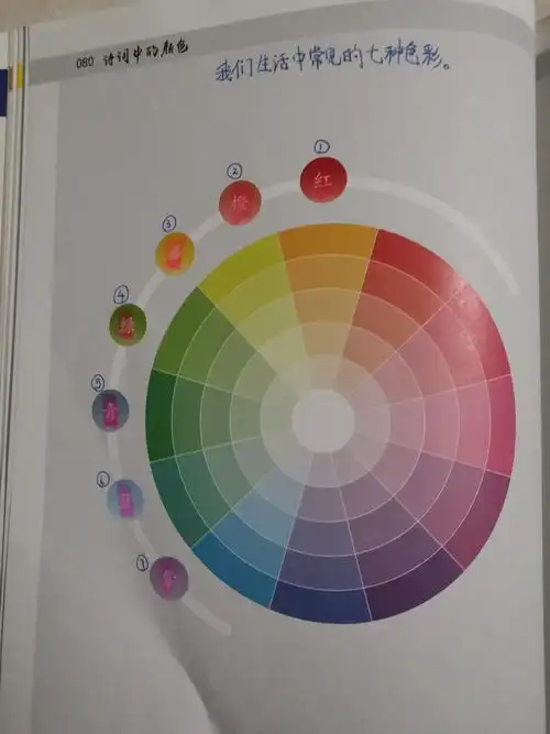 这是我们生活中常见的七种颜色!