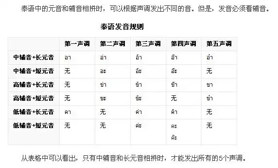 【小语种学院】泰语的入门基础_沪江网校粉丝团_语言-沪江社团