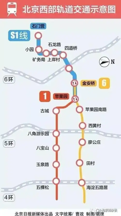 门头沟s1线明年换乘6号线!全程票价不超4元,还有某站内景曝光!