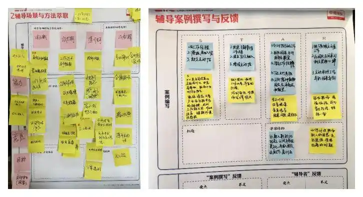 带你重新认识组织智慧与团队共创