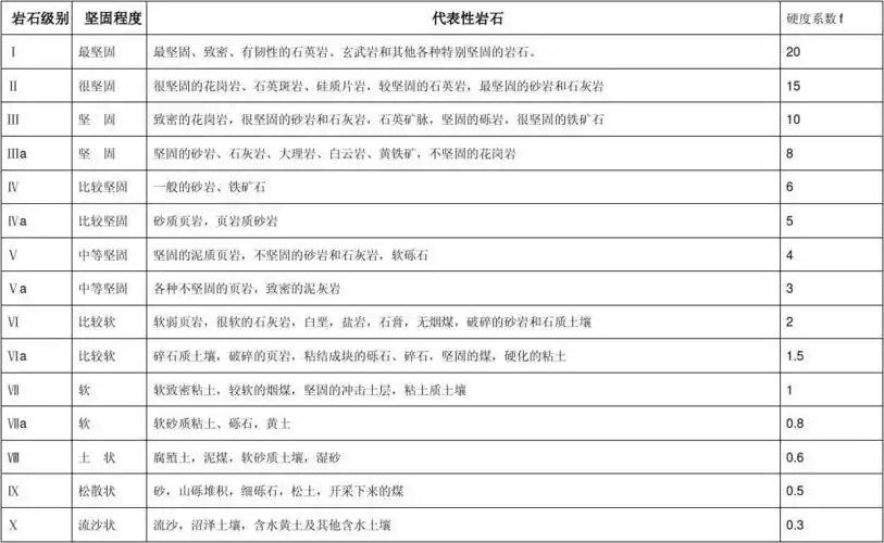 岩石硬度分级