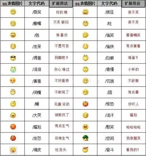 微信自带表情含义图解:看完不敢随便用表情了!