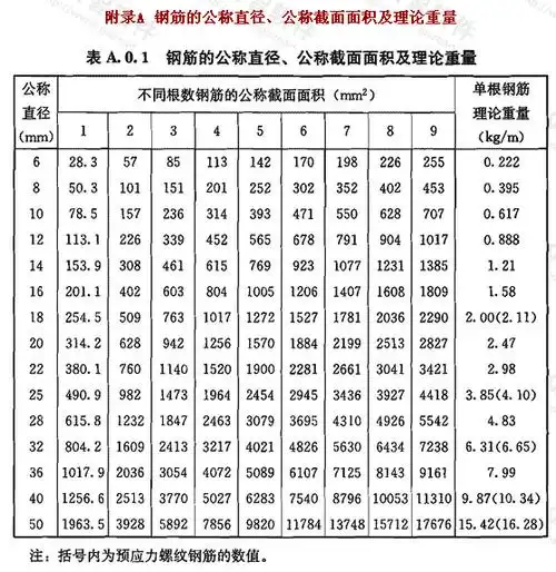 18mm直径钢筋多少公斤一米
