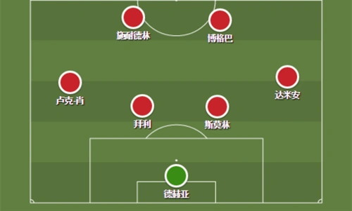 梦幻之师雏形初具:新赛季阵容分析之曼联篇