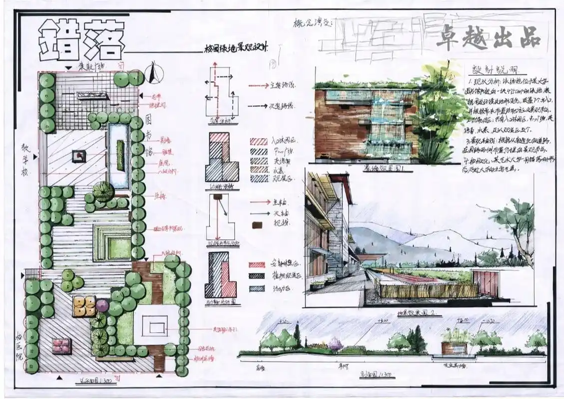 景观考研快题设计——校园绿地 考研素材关于校园绿地的设计,大家可以