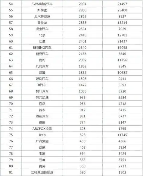 7月汽车销量排行榜总榜单7月汽车销量排行完整榜