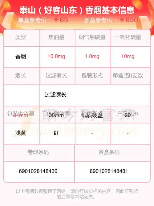 2023泰山香烟50元到80元左右的烟列表一览