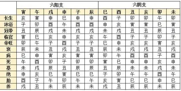 在六爻预测中一般不使用天干旺衰