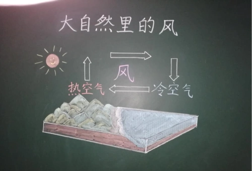 济源市黄河路小学教师"最美板书" 写美篇数学组: 英语组: 科学组