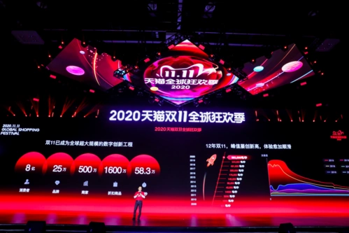 2020天猫双11成交破4982亿元青岛霸榜山东区域双11