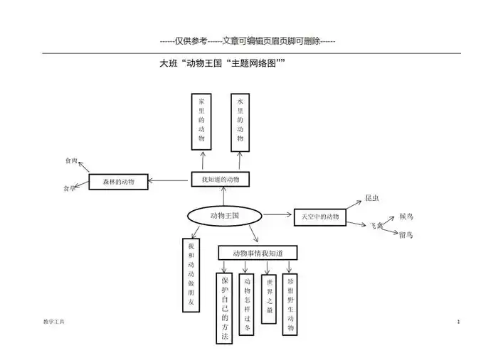 主题网络图大班组学生教学