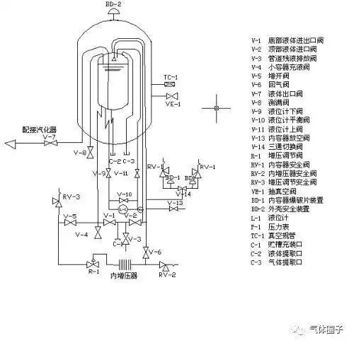 低温液体及储罐安全使用介绍