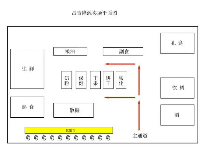 昌吉门店平面图ppt