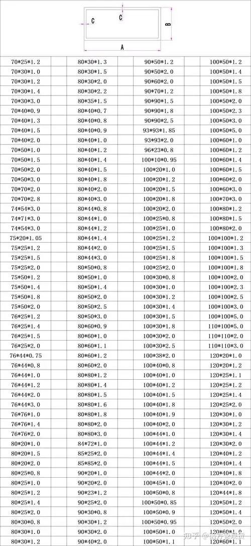 铝方管尺寸铝方管规格铝方管规格尺寸表铝方管厂家