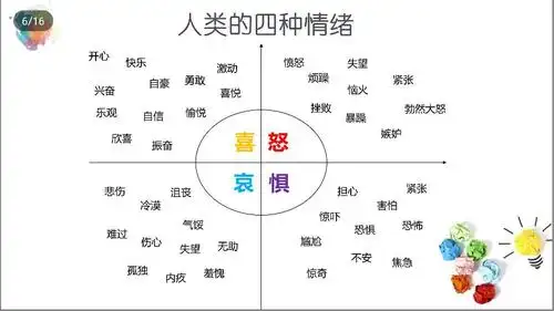 2018年5月30日花城小学三(4)班的"情绪管理课"