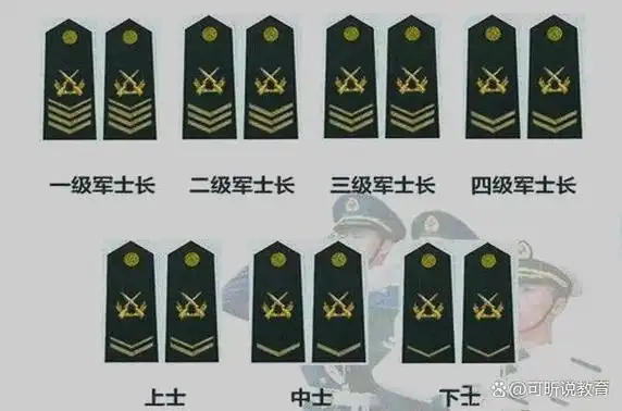 班长一般是几级士官?