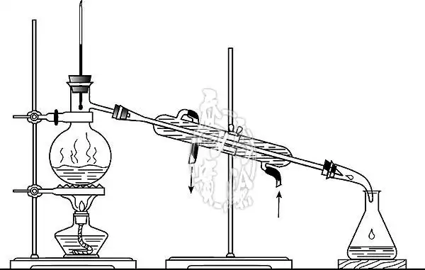 办公,文教 实验室用品 其他实验室用品 三顺 教学仪器 一般蒸馏装置