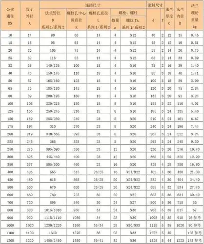 国标法兰尺寸对照表