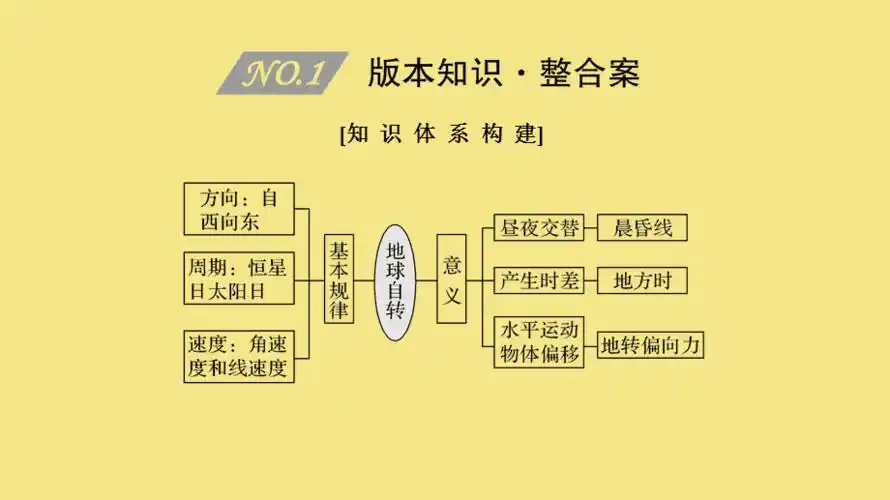 四川专用2020版高考地理一轮复习第一单元地球的宇宙环境第4讲地球的
