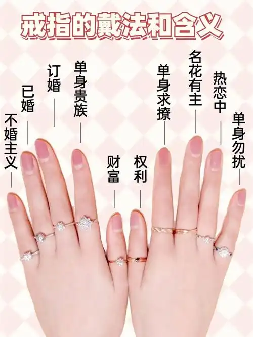 我已经做好功课了:9595戒指的戴法和意义959591大拇指左右