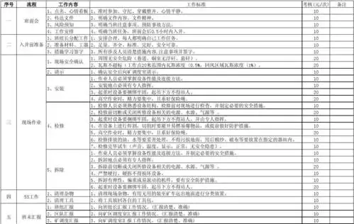 免费文档 所有分类 表格/模板 表格类模板 岗位操作流程及工作标准表