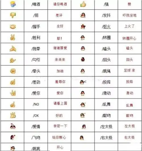 40个微表情动作意思微信自带表情含义图解40个微表情动作意思图片