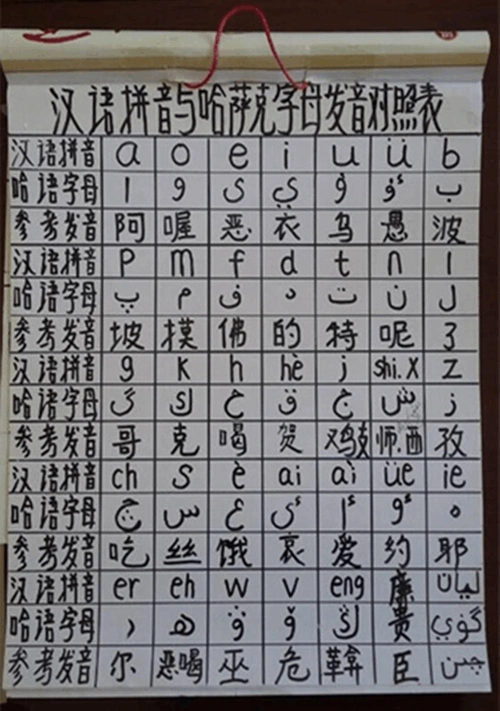 哈语学习字母发音对照表