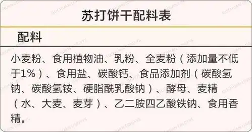 购买包装食品时你会看配料表吗?这12个猫腻你要知道!