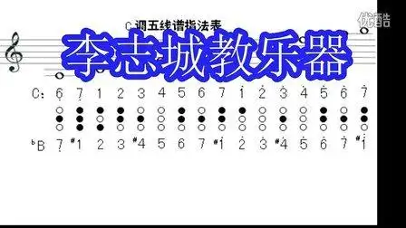 蓉中村李志城教乐器-歌唱祖国-标准管乐版-小号指法表