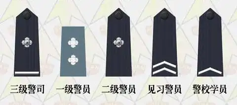 国内警察的警衔是怎么分的,最好有图片一起解释一下