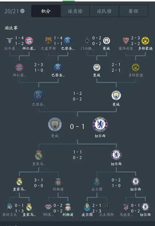 欧冠赛程2021至2022赛程表?