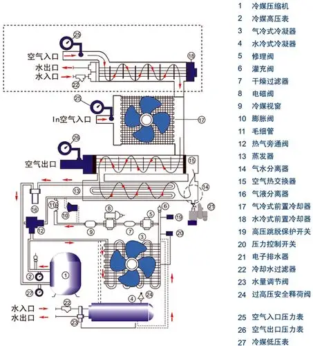 冷冻式干燥机批发