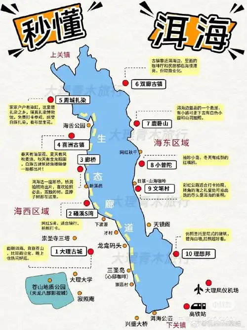 【个人觉得大理拍照好看的地方】