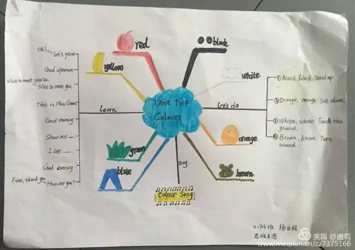 x1704英语思维导图