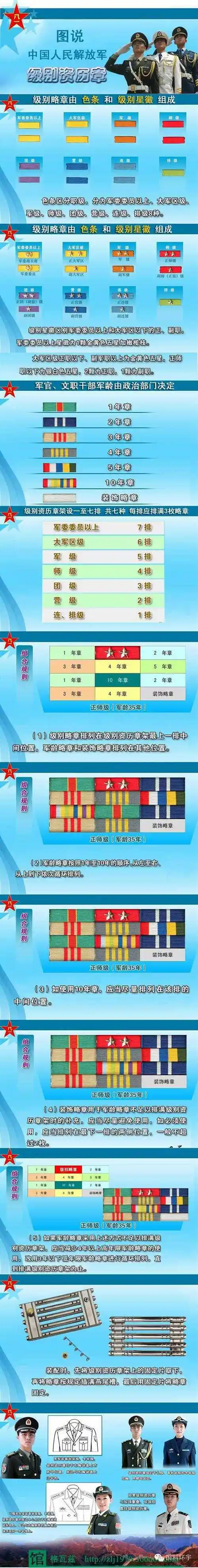 一张图看懂中国人民解放军级别资历章