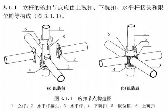 扣件式,碗扣式,盘扣式,轮扣式脚手架之间的区别