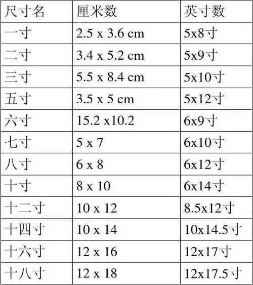 1寸2寸3寸5寸6寸8寸10寸照片的具体尺寸(cm为单位)